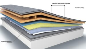 découvrez l'ensemble complet sous pente réf. ae006, une solution idéale pour optimiser l'espace sous les toits tout en alliant fonctionnalité et esthétisme.